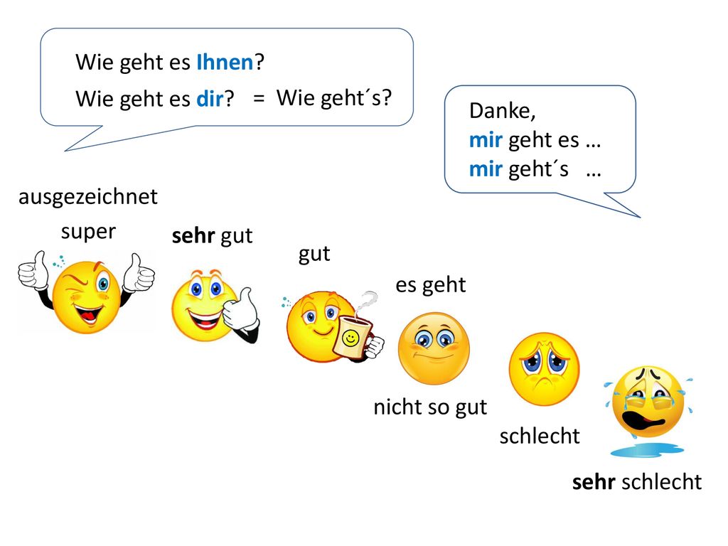 Wie geht blasen richtig